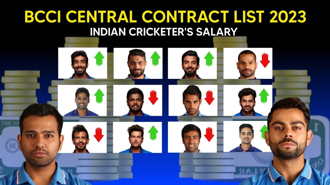 Indian Cricketer's Annual Salary | BCCI Central Contract List 2023