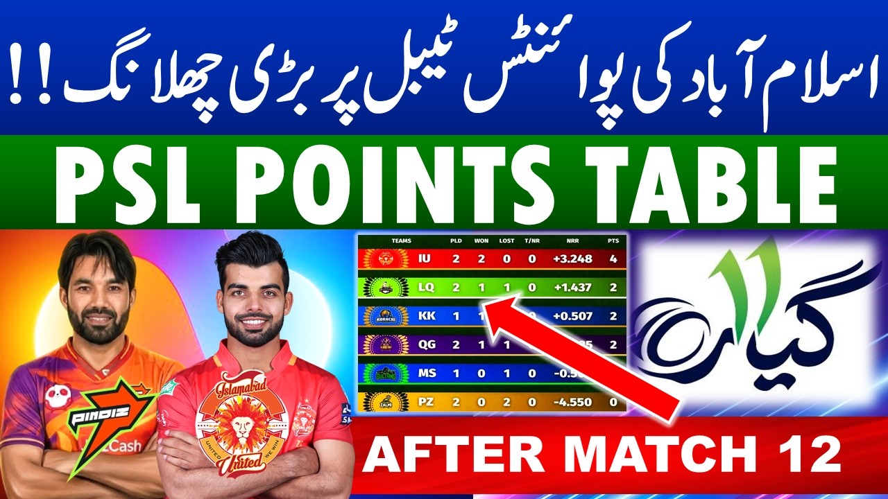 PSL 2026 Points Table after Islamabad United vs Rawalpindi Pindiz Match 12 | PSL Point Table