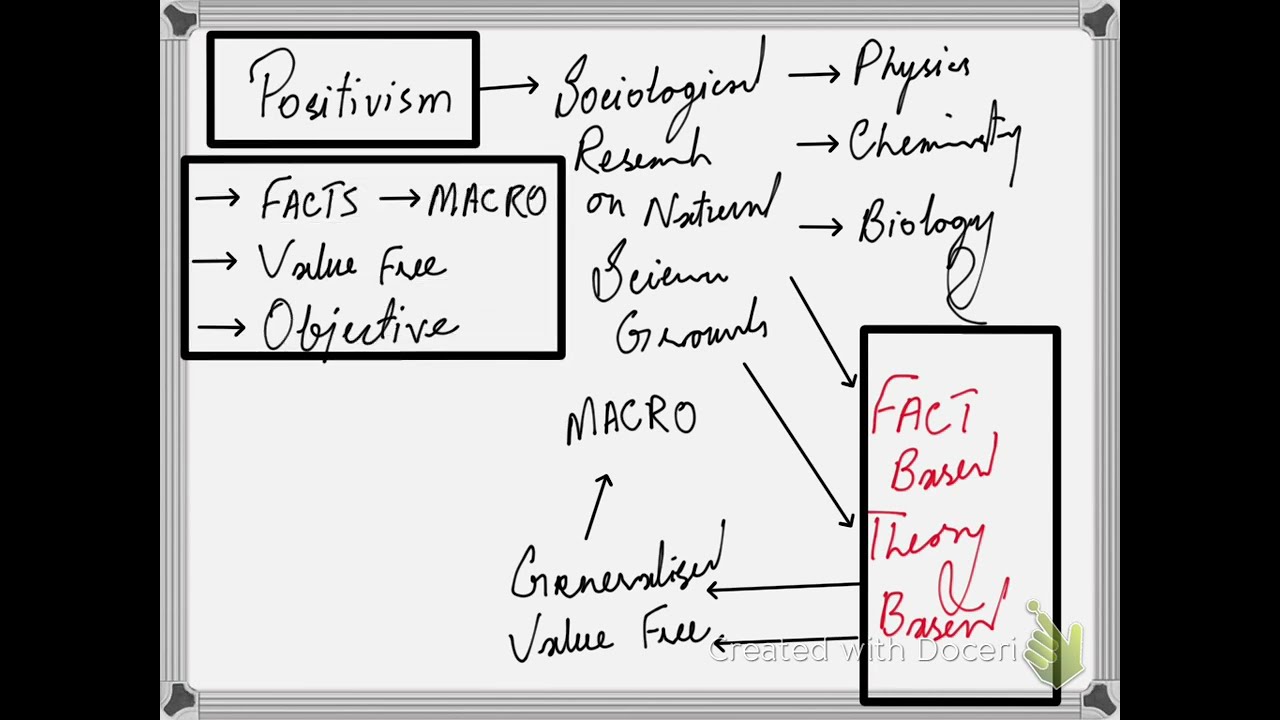 Positivism and Interpretivism - Basic Recap