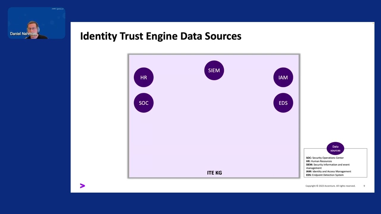 NODES 2023 - Digital Identity Risk Assessment With Neo4j