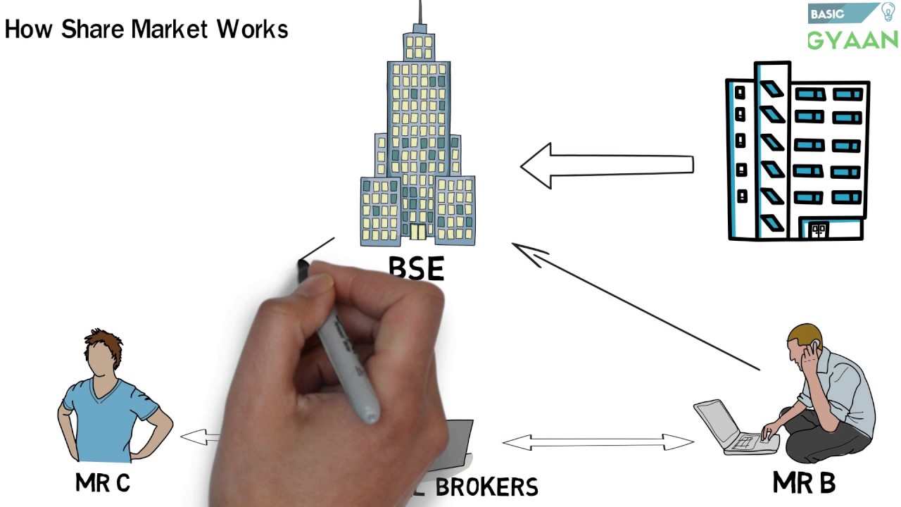What is Share And Stock Market --(Hindi)