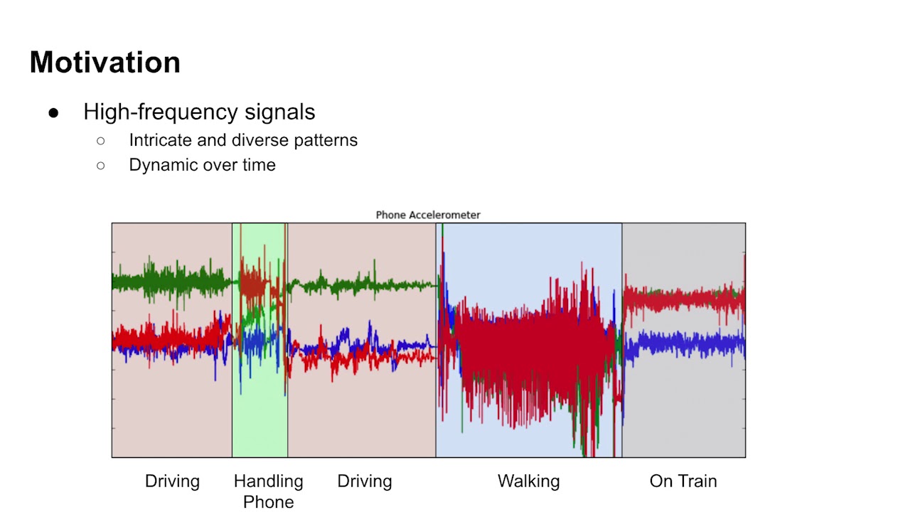 Applications of Deep Learning in Telematics - Wayne Zhang Uber