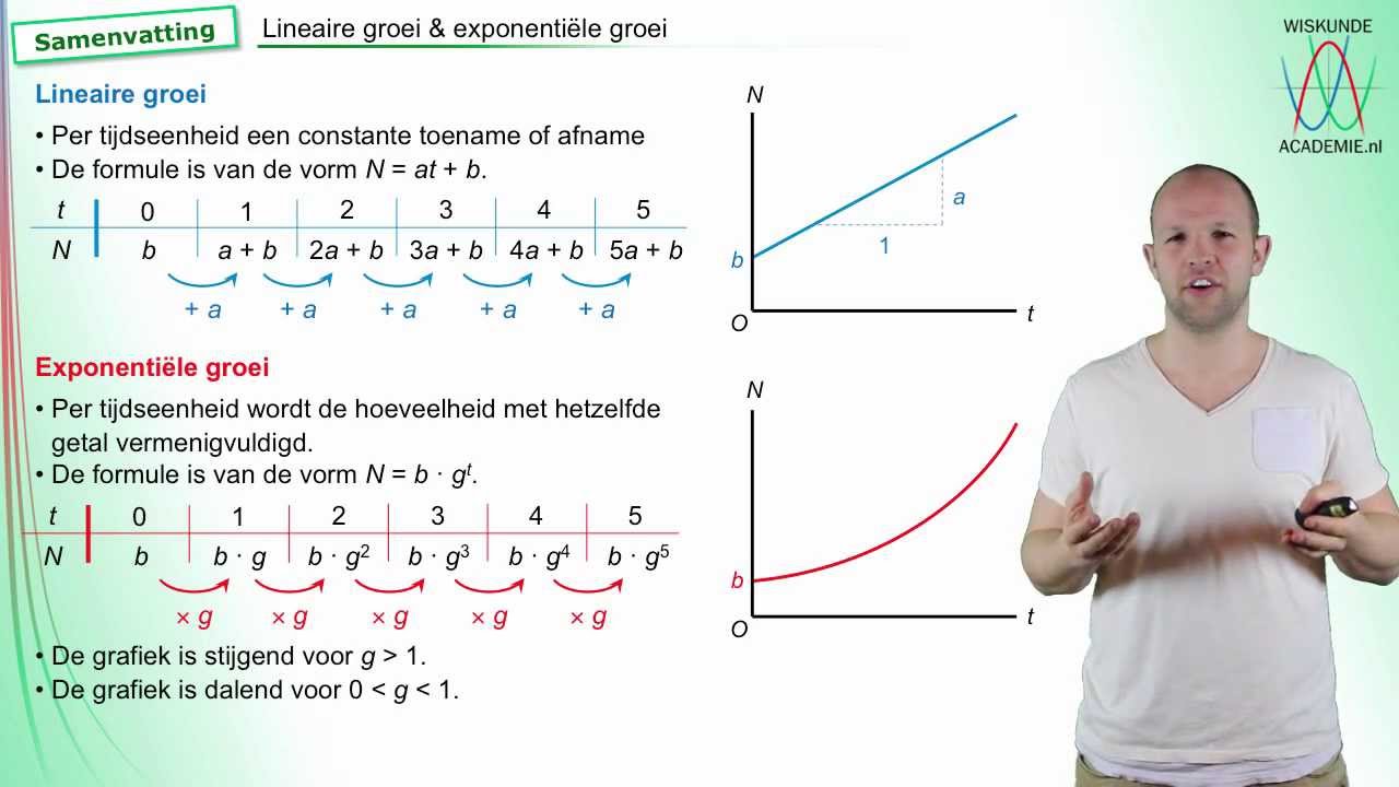 Lineaire & exponentiele groei (samenvatting) - WiskundeAcademie