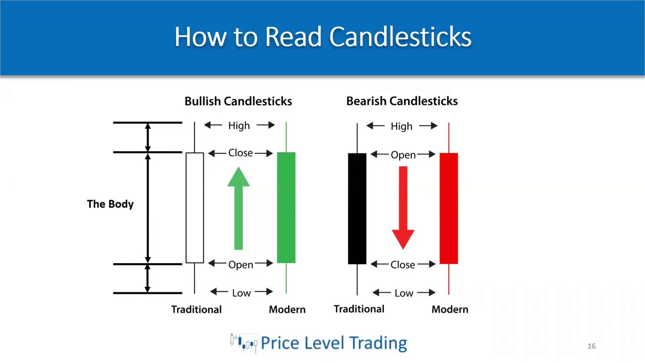 Lesson 5b - Technical Analysis Candlestick Patterns