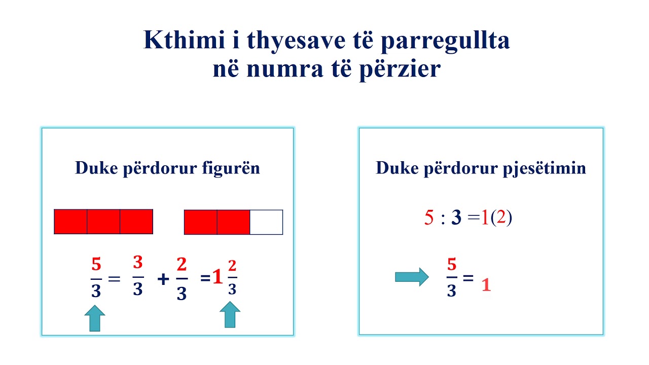 Numrat e perzier dhe thyesat e parregullta. Matematika