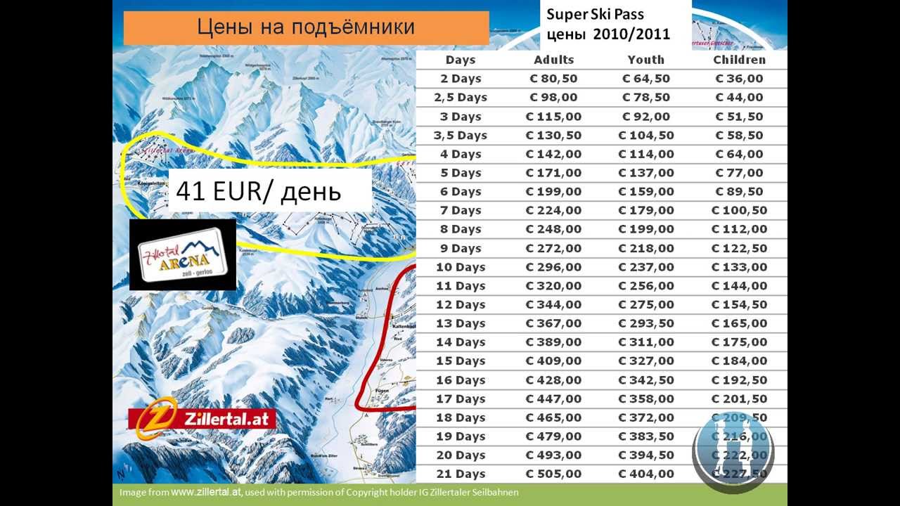 Zillertal 6_стоимость услуг в долине Циллерталь