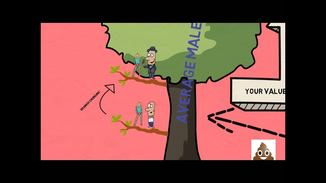 Hypergamy, Shit-Tests, and All Women Are Like That
