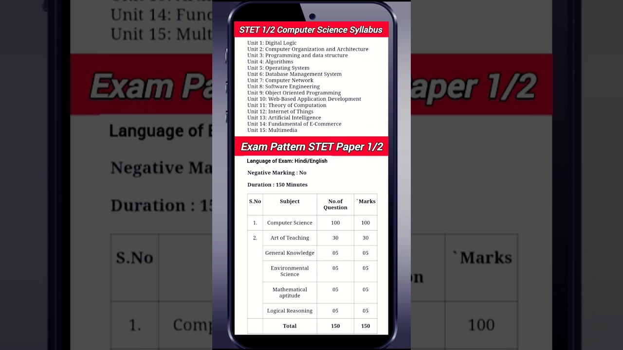 Bihar STET Paper 1/2 Computer Science Syllabus/ Exam pattern Bihar TET1/2 Computer Science Syllabus