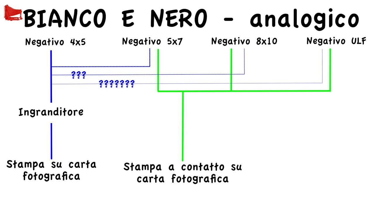 [19] Introduzione al grande formato: quale filiera tra banco ottico e stampa scegliere?