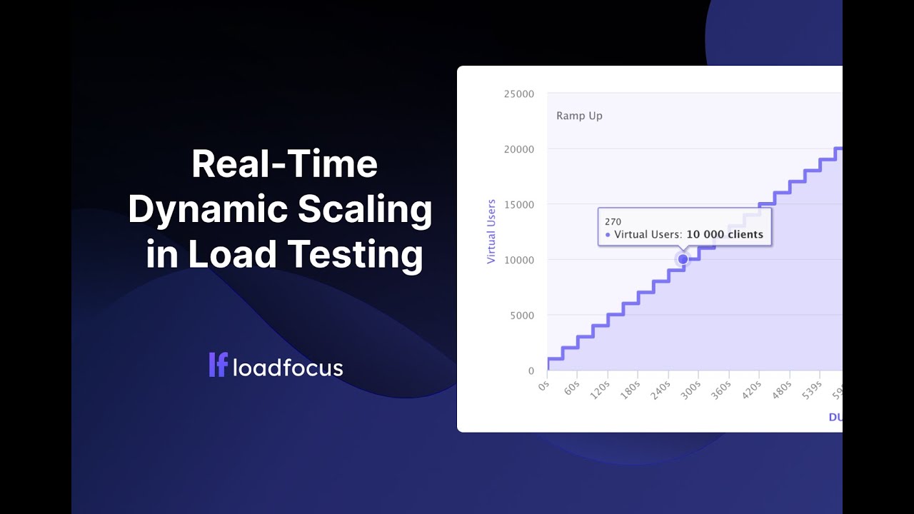 Real-Time Dynamic Scaling in Load Testing | Adjust Virtual Users on the Fly | LoadFocus Load Testing