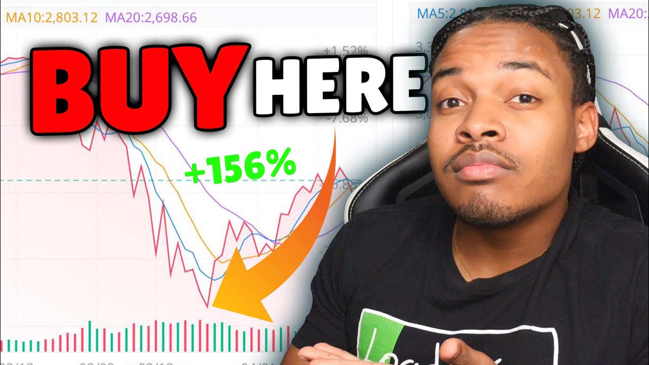 When to Buy a Stock Exactly in 2020