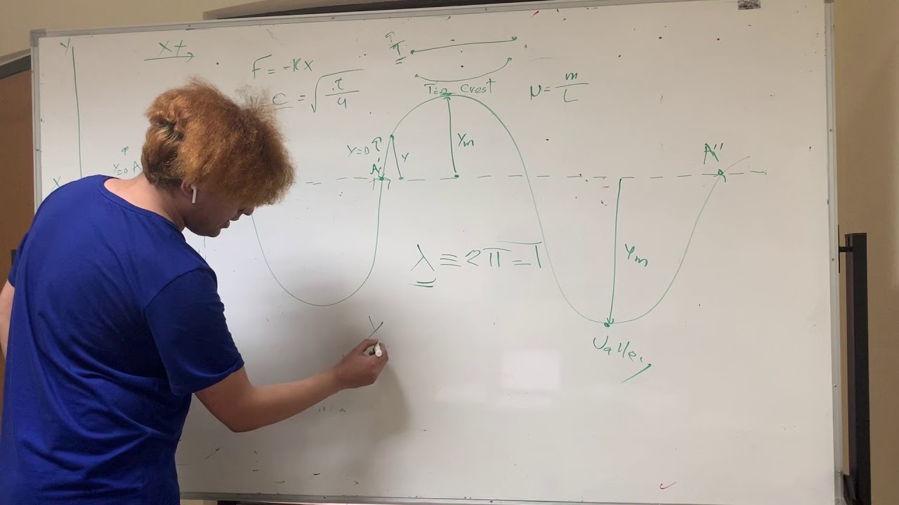 KFUPM Phys 102 Ch16- Transverse Waves