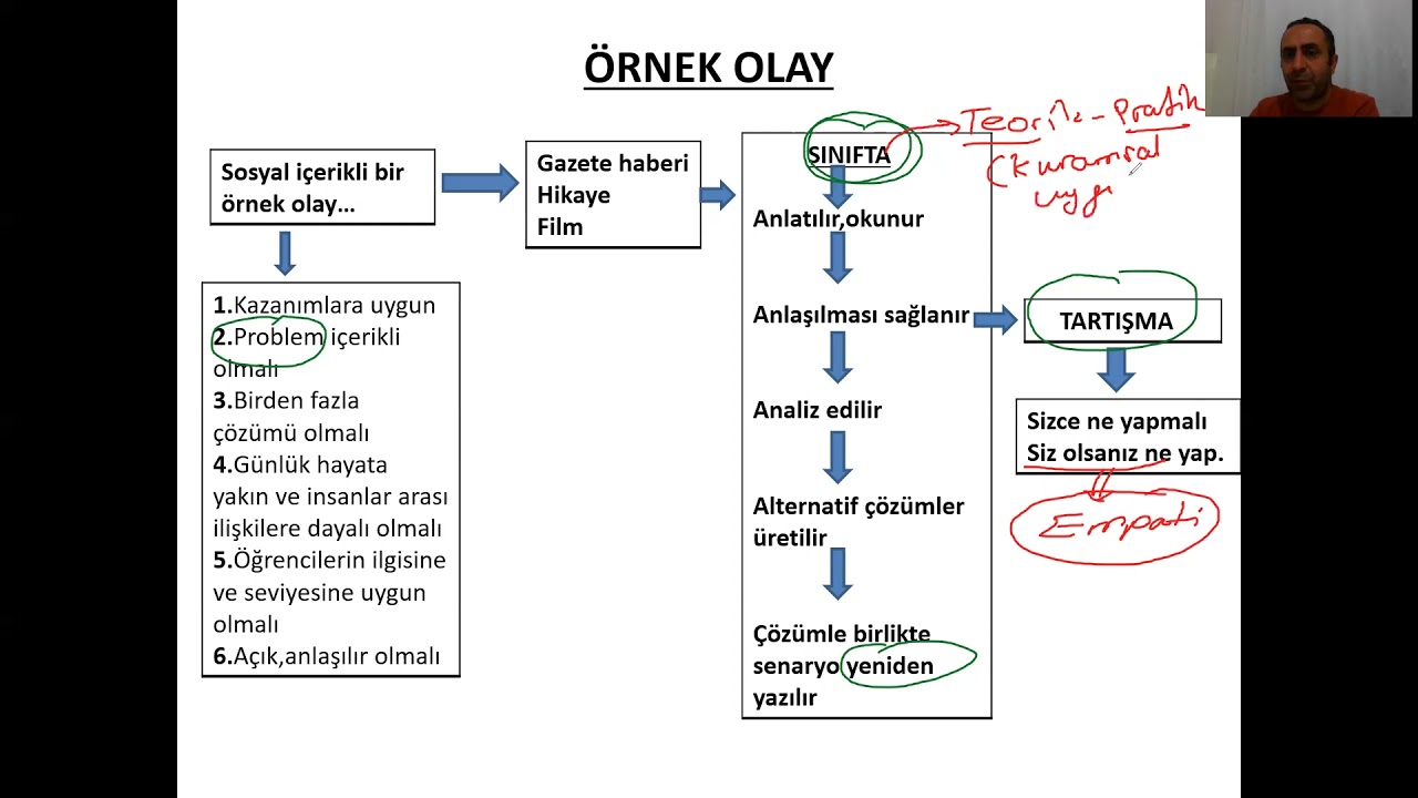 ÖRNEK OLAY-PROBLEM - PROJE