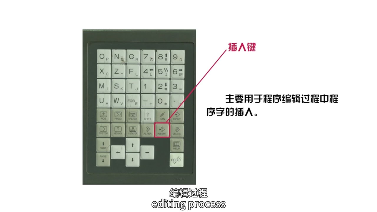 2 1 FANUC 0i TC System Operation Panel Explanation