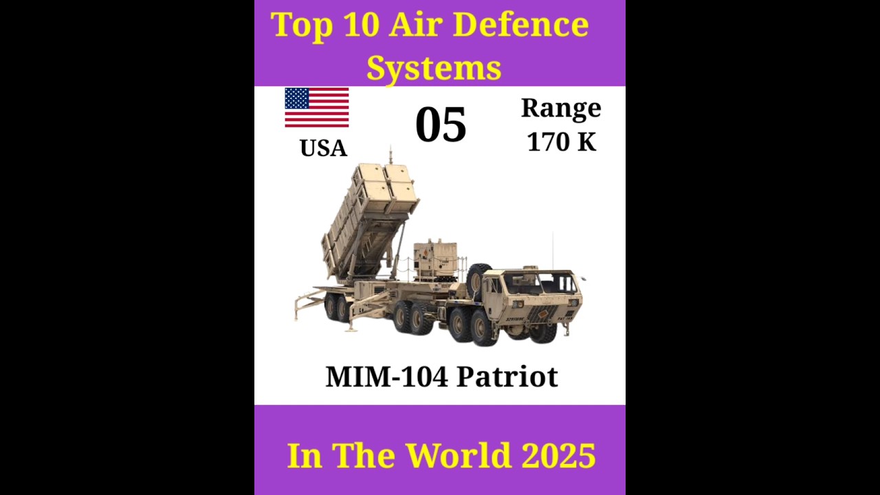 10 Best Air defence Systems in the world 2025 #shorts #irondome