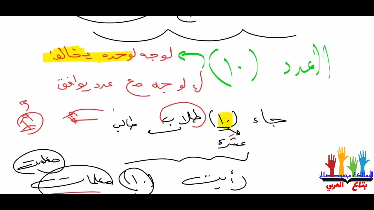 التمييز (للصف_الثاني_الاعدادي)كاااملا ( بأسلوب بتاع العربي ❤️