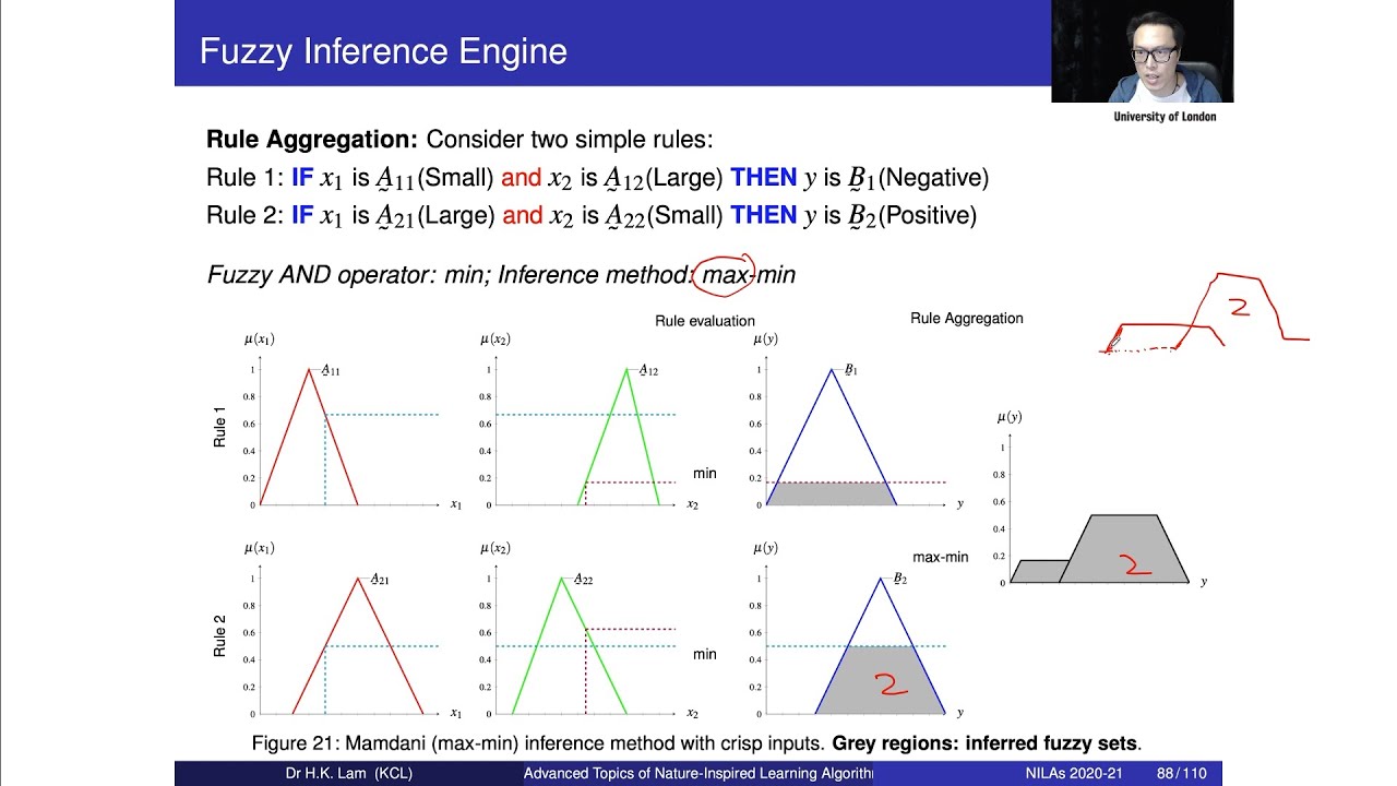 Fuzzy Logic Systems - Part 4: Knowledge Based and Fuzzy Inference Engine