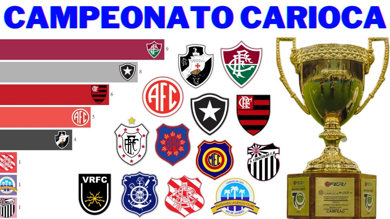 Campeões do Campeonato Carioca (1906 - 2021)