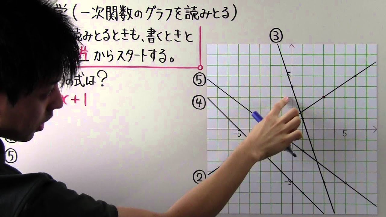 【数学】中2-34 一次関数のグラフを読みとる