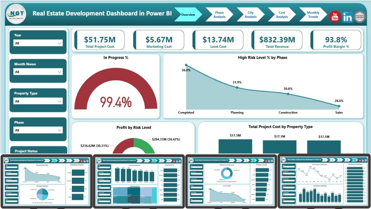 Real Estate Development Dashboard in Power BI
