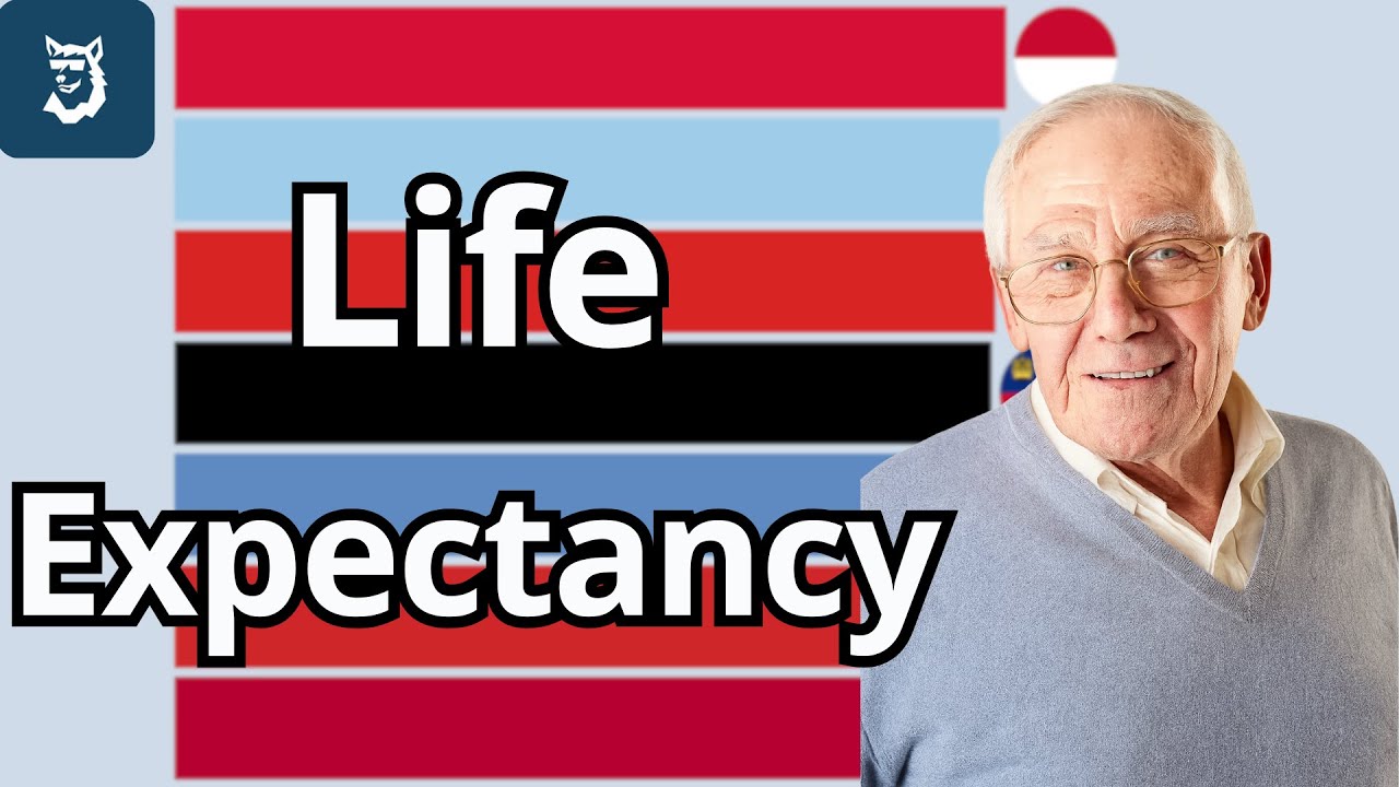 Страны С Наибольшей Продолжительностью Жизни 1960 - 2025 гг.