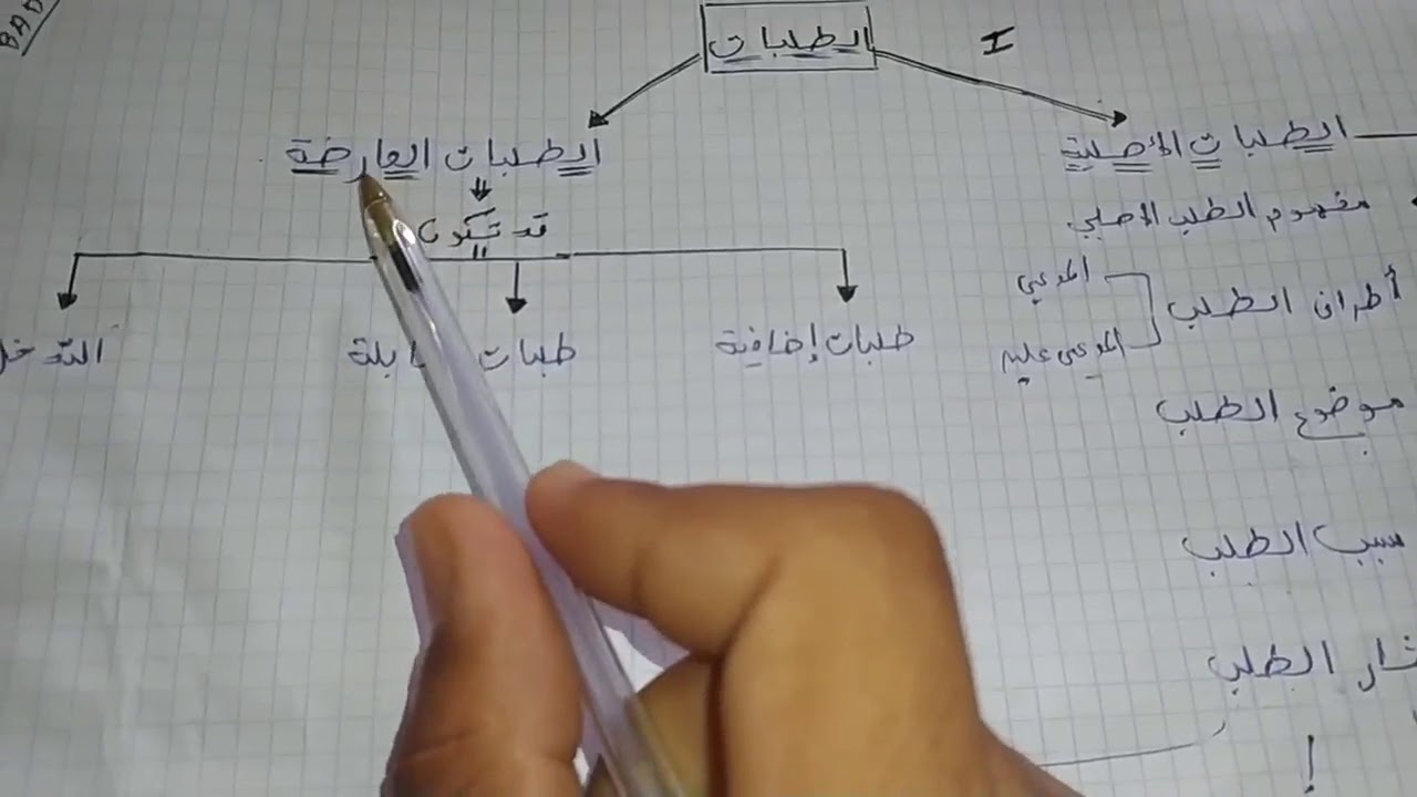 المسطرة المدنية : الموضوع 2:. الطلبات و الدفوع (بالدارجة)