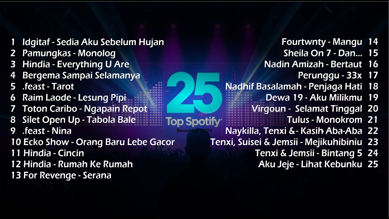 Top Hits Spotify Indonesia Desember 2025
