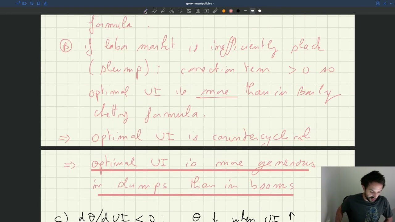 v138. Cyclicality of Optimal Unemployment Insurance