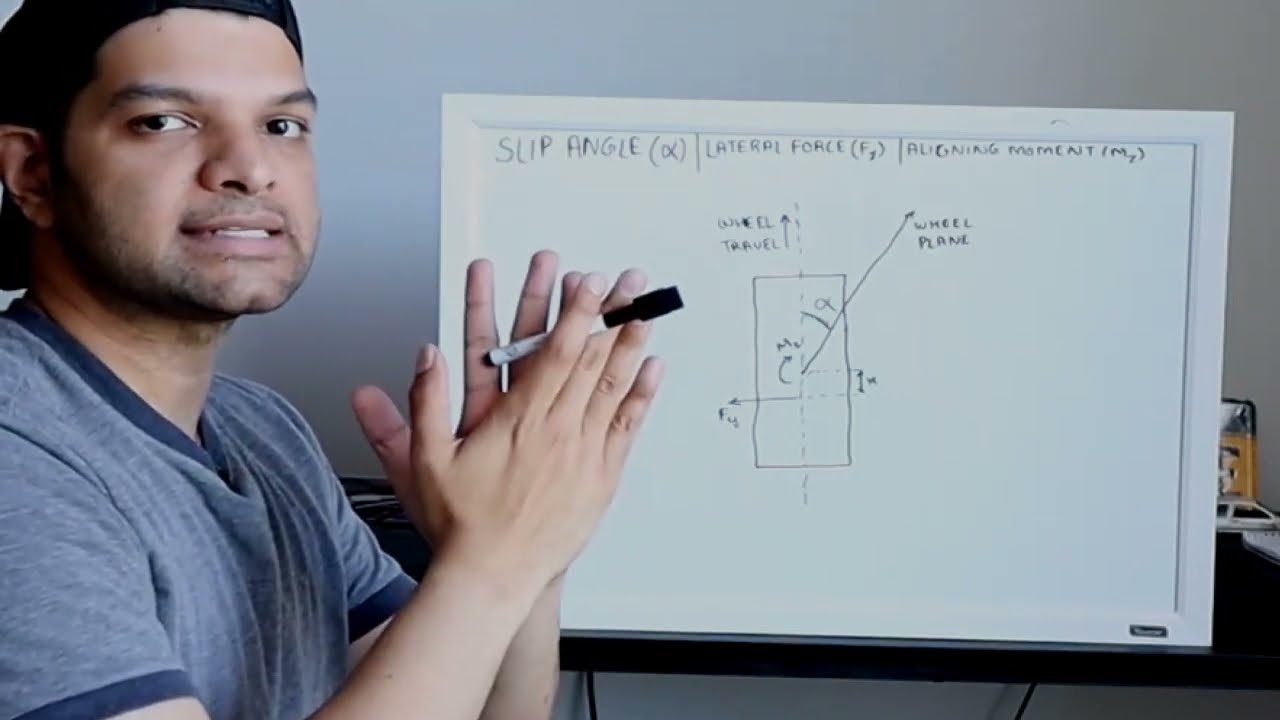 Understanding Slip angle, Lateral Force, Aligning Moment!! #cardesign #carknowledge #tires #tire