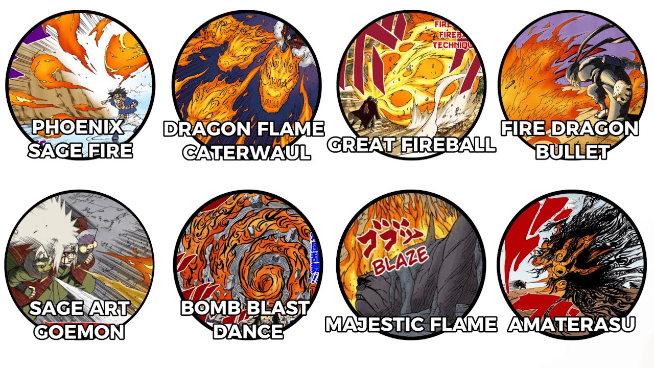 Every Fire Style Jutsu Ranked From Weakest to Strongest in Naruto Explained in 16 Minutes