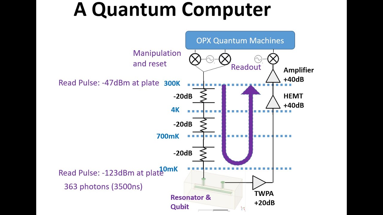 L2-1 Quantum Computing Hardware: An Overview