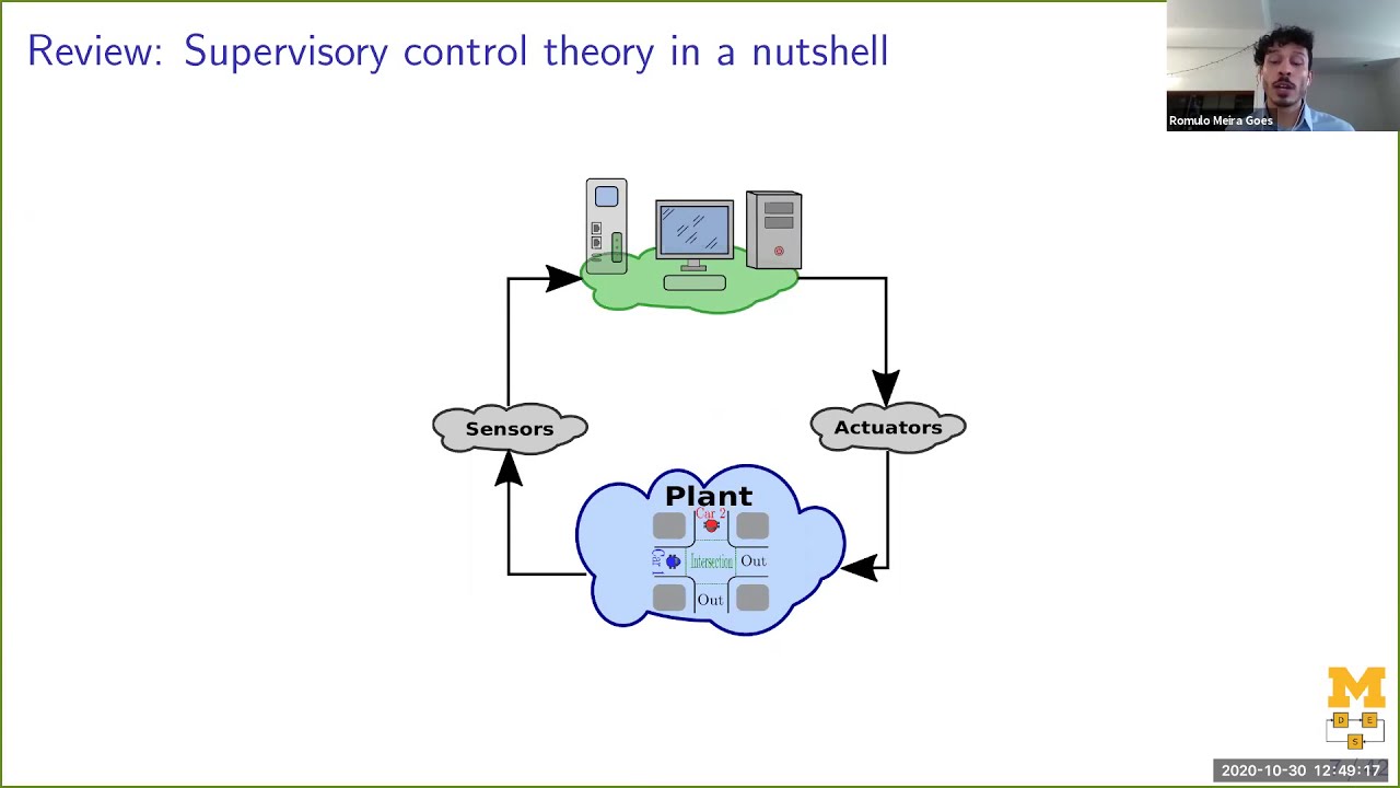 PhD. Dissertation Defense-Cyber-attacks in cyber-physical systems: a discrete event systems approach