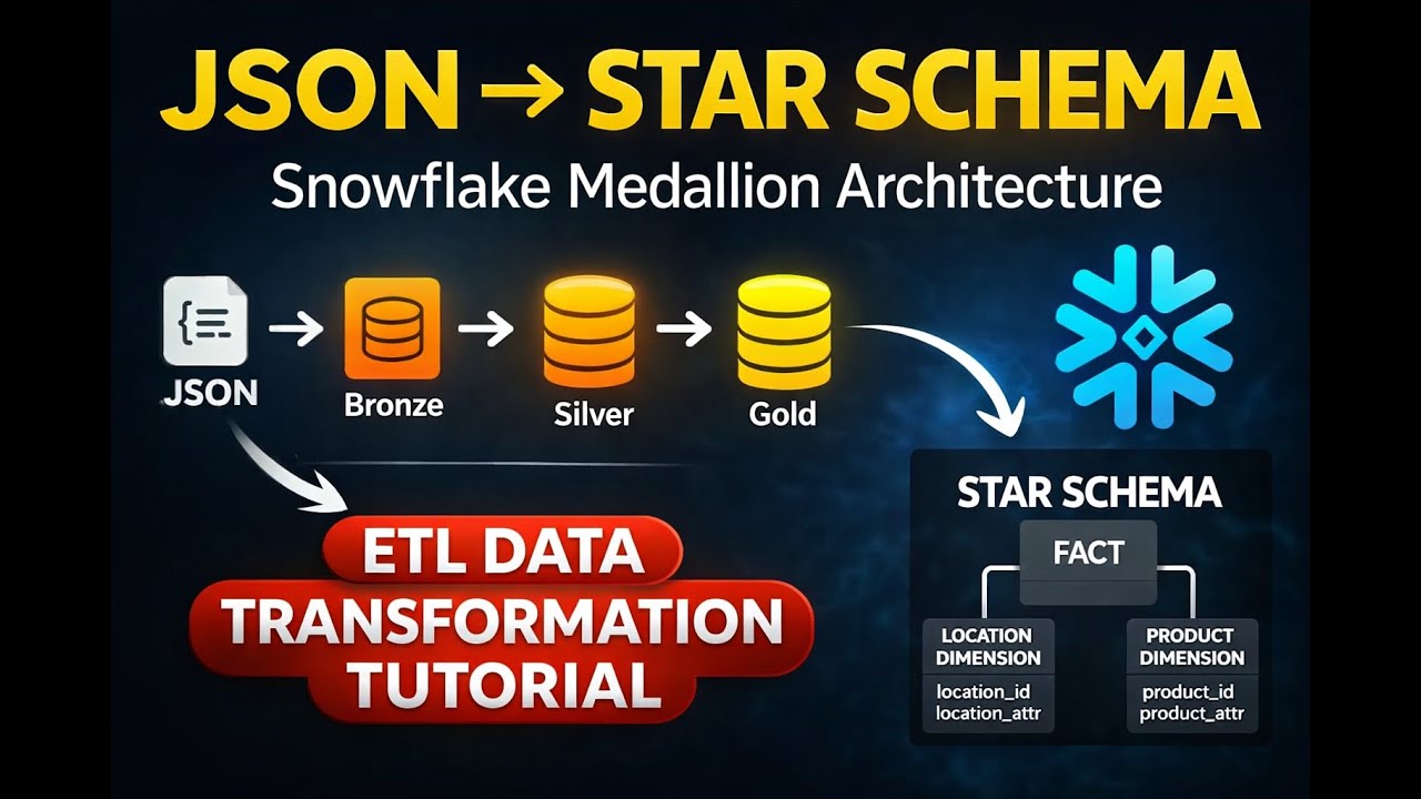 End-to-End Snowflake ETL: Convert JSON Data into a Star Schema with Medallion Architecture