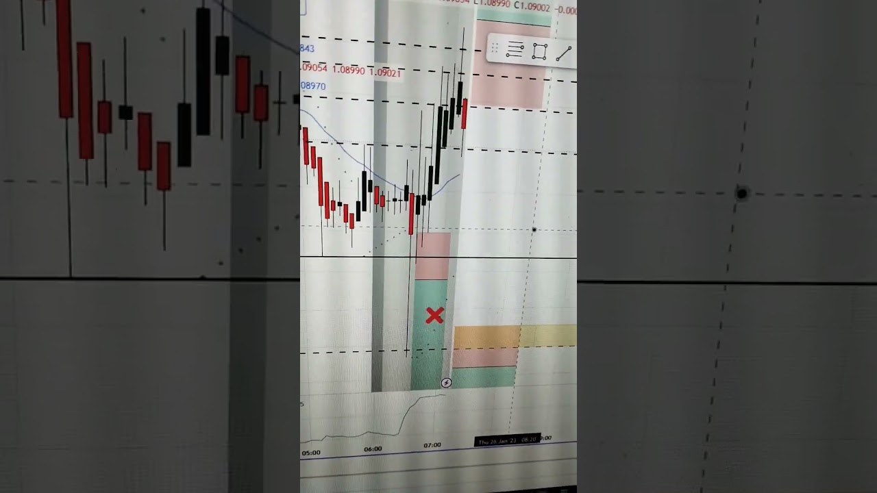Whipsaw News Trade