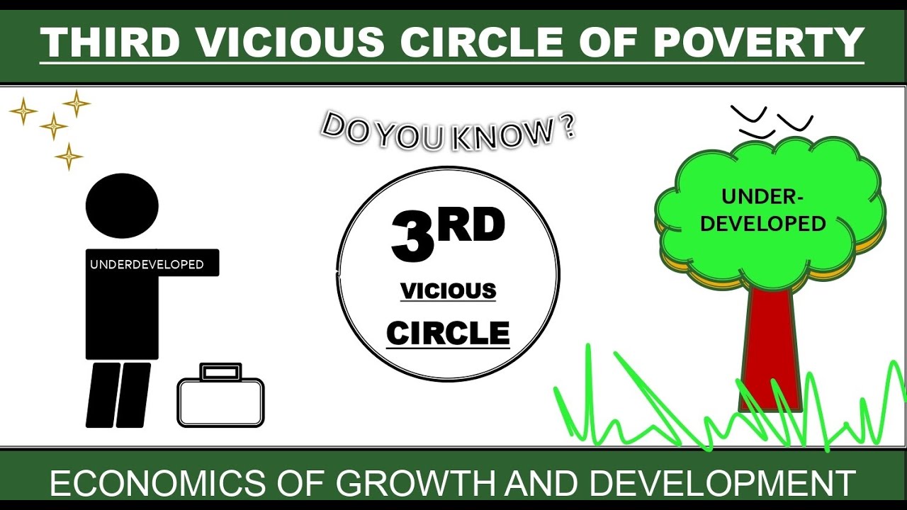 The 3rd Vicious Circle of Poverty