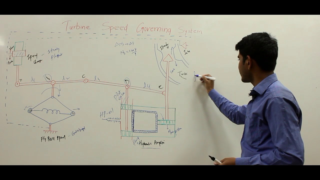 Turbine Speed Governing System (plz use speakers)