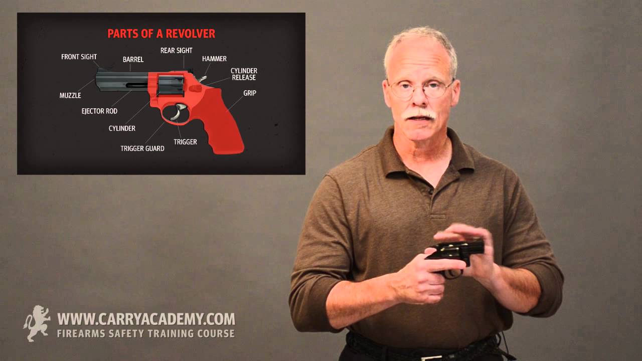 The Carry Academy: Firearms Safety Training Course - Get Your Concealed Carry Permit Online