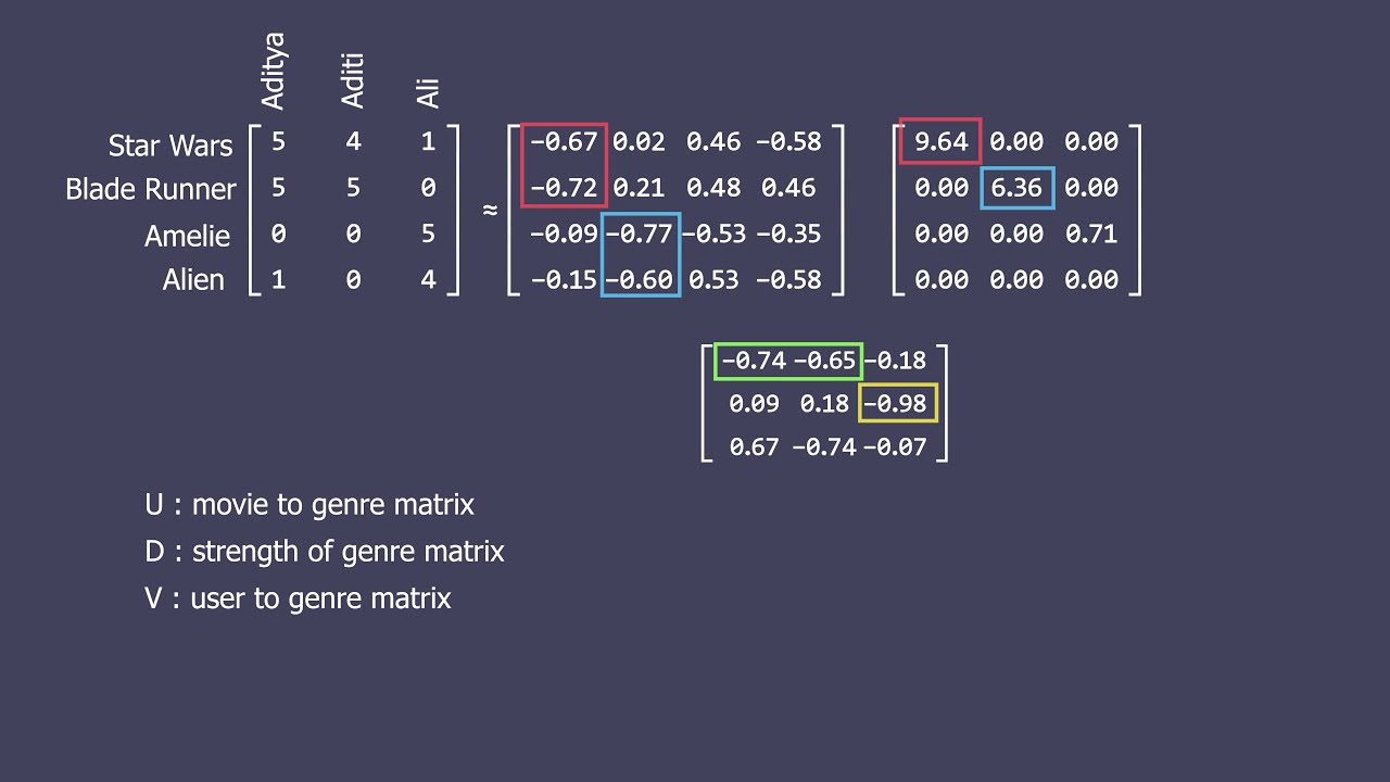 V8.  Singular Value Decomposition | Linear Algebra for Machine Learning #MathsforMachineLearning
