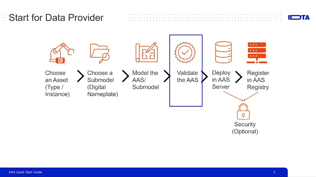 Asset Administration Shell (AAS) Quick Start Guide – Data Provider Step 4
