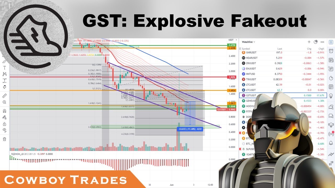 Green Satoshi Token GST: Explosive Fakeout