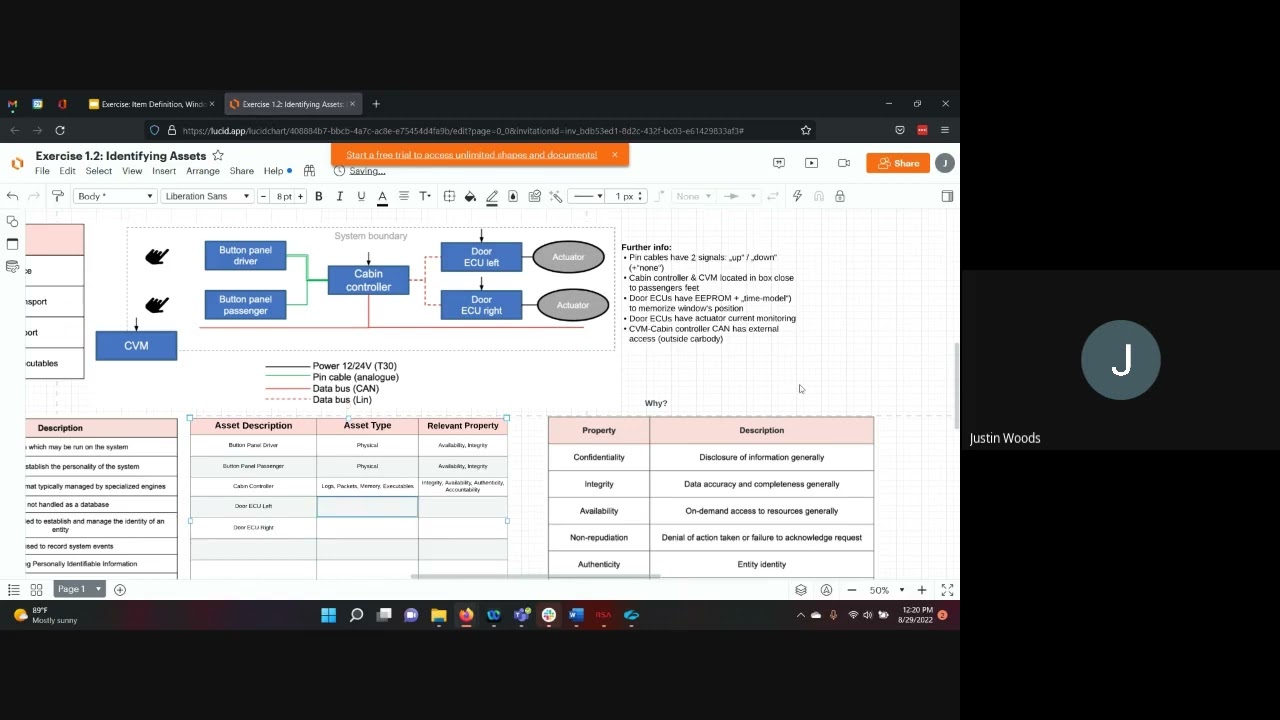 ISO 21434 Кибербезопасность транспортных средств &mdash; Упражнение по определению пунктов, Управление ...