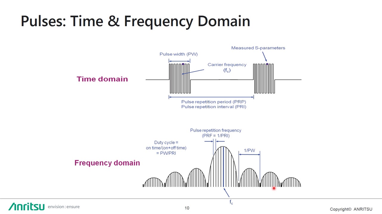 Pulse VNA Measurements