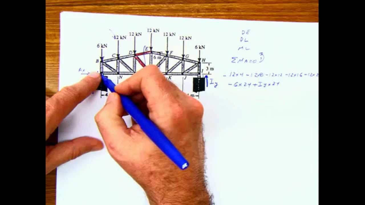 Lecture Truss method of sections and internal forces