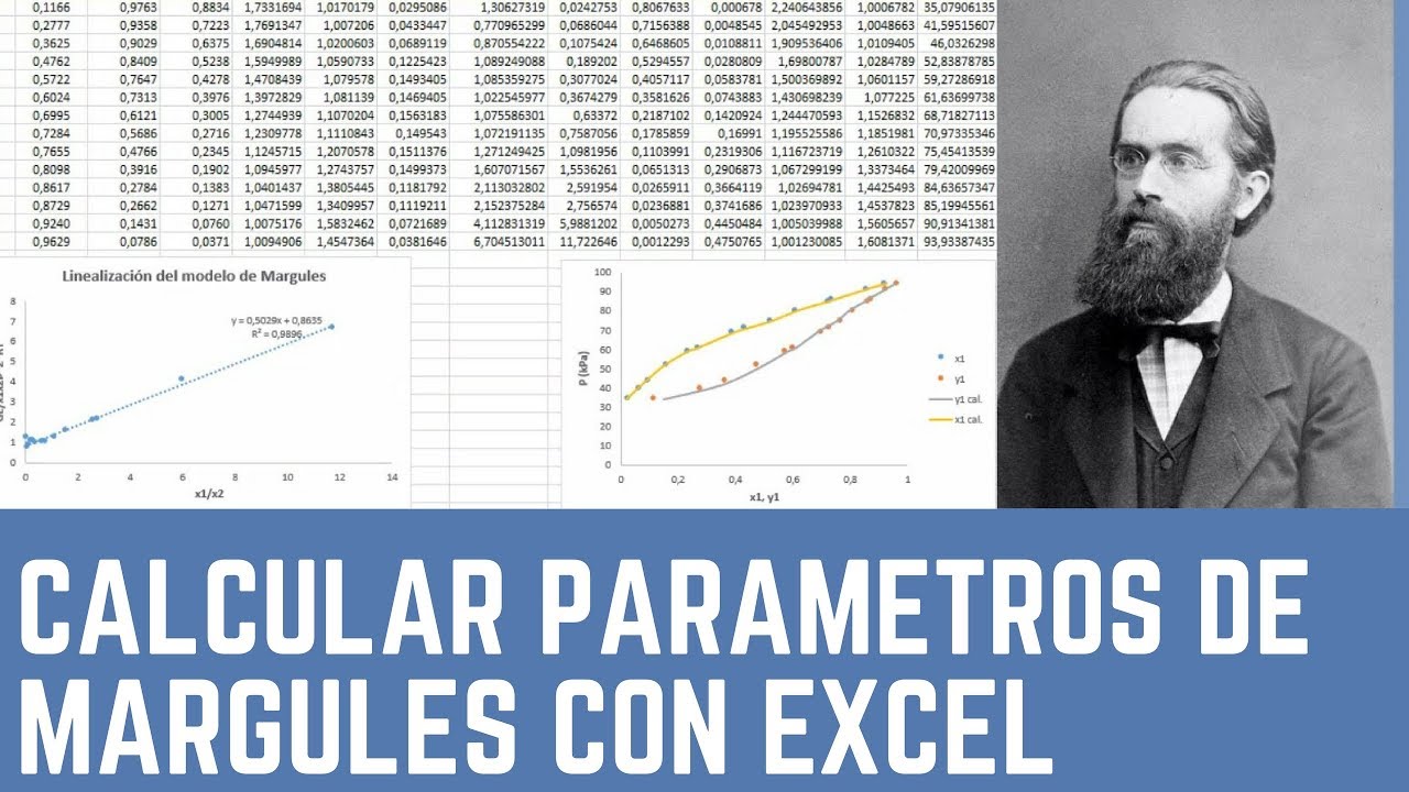 Cómo calcular los parámetros del modelo de solución de Margules usando Excel