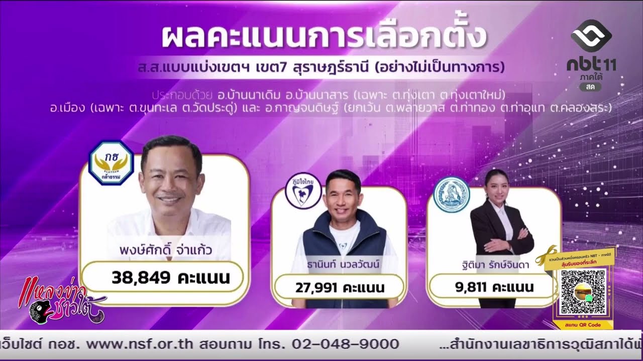 สรุปผลการเลือกตั้งจังหวัดสุราษฎร์ธานี รายการแหลงข่าวชาวใต้ 09.02.2569