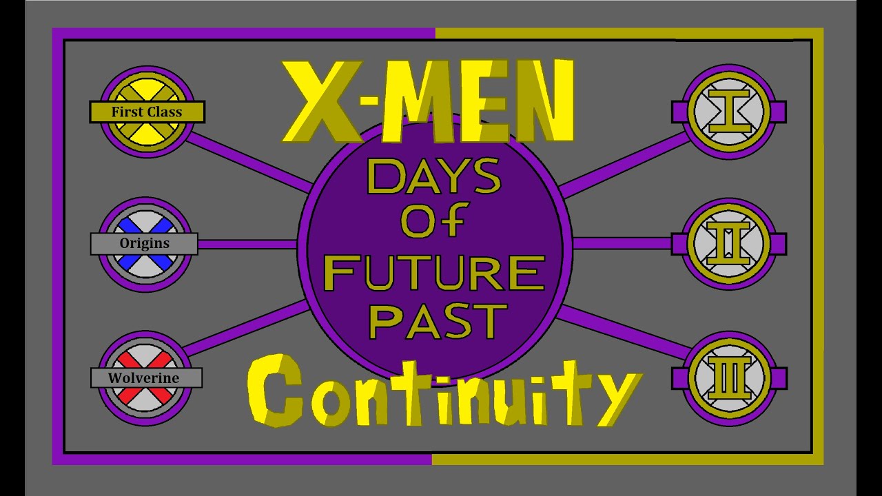 X-Men Continuity: Importance of Days of Future Past