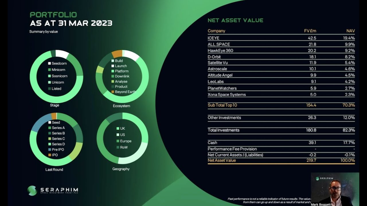 Seraphim Space Investment Trust Q3 2023 Report to 31 March - Manager Presentation Video