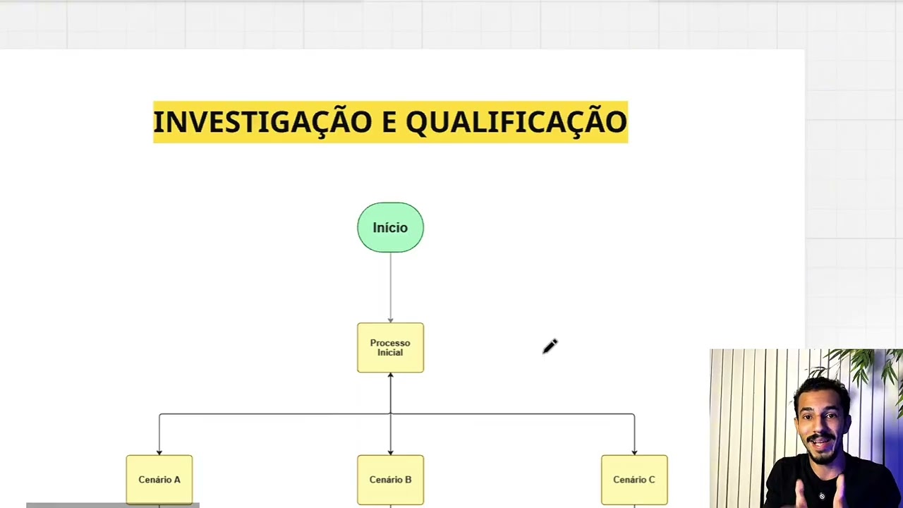 Sem Checklist Não Existe Passagem Comercial - Existe Sorte (aula 02)