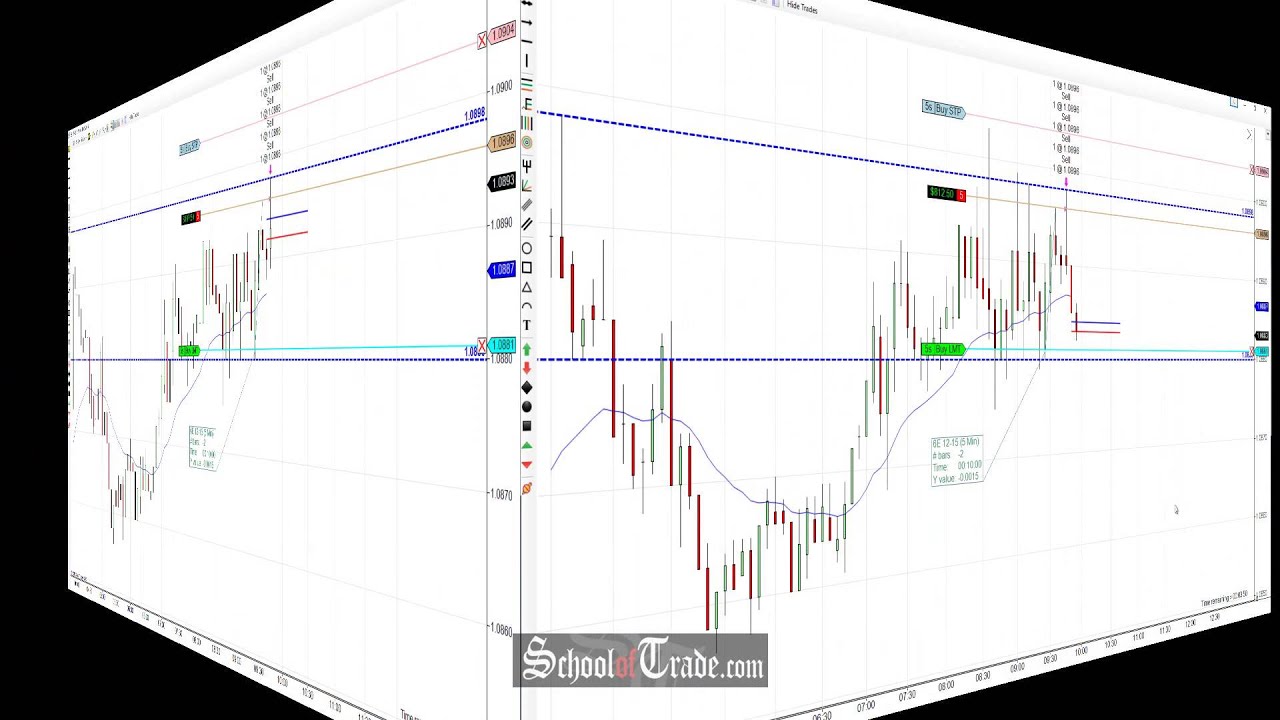 Price Action Range Trading The Euro Currency Futures; SchoolOfTrade.com