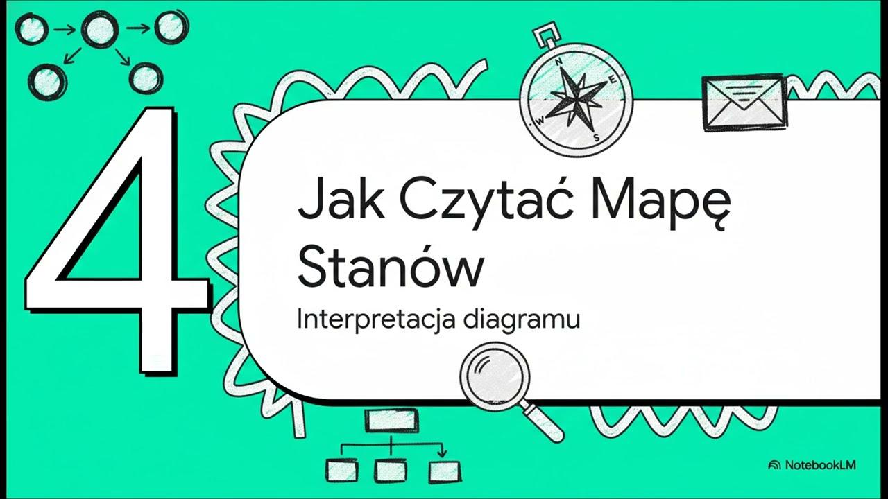 Diagramy Stanów z ArchToCode.com AI jakiego jeszcze nie widziałeś!